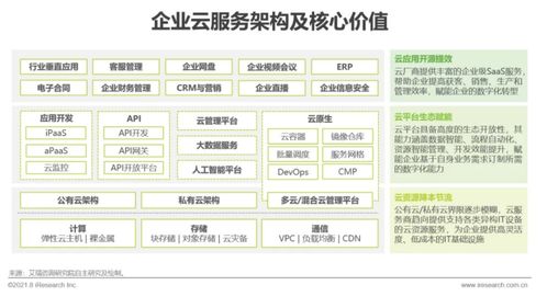 艾瑞咨詢發(fā)布《2021年中國(guó)企業(yè)服務(wù)研究報(bào)告》 信息咨詢服務(wù)迎來(lái)智能化與定制化新階段