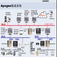 智能樓宇空調(diào)機組監(jiān)控策略 暖通自控系統(tǒng)的深度集成與優(yōu)化路徑